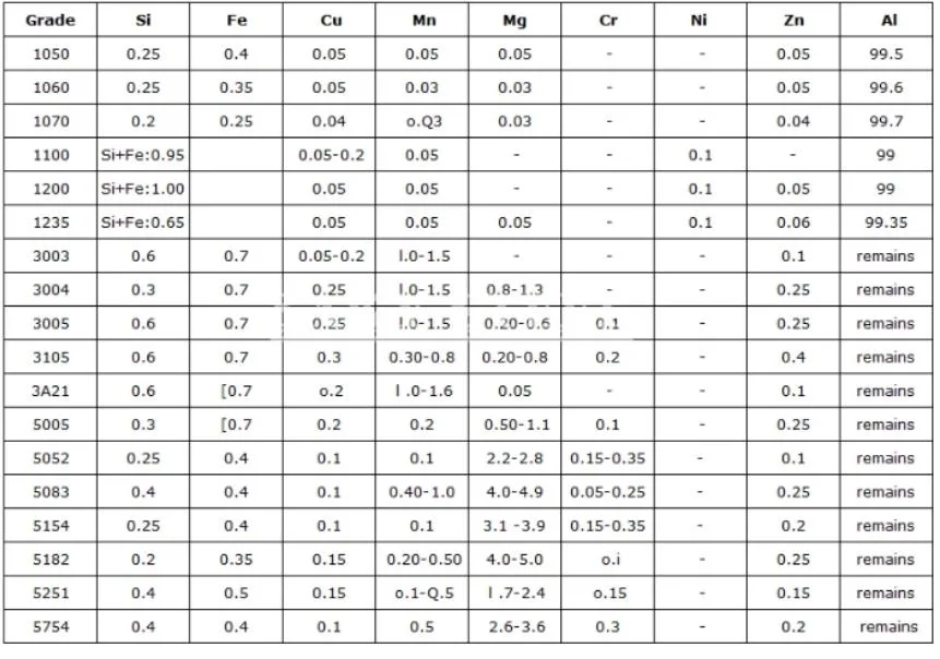 China Suppliers Aluminum Plate Container for Boat H116/H321 5083 5000 5052 6061 Series Marine Grade Aluminum Alloy Sheet Strip